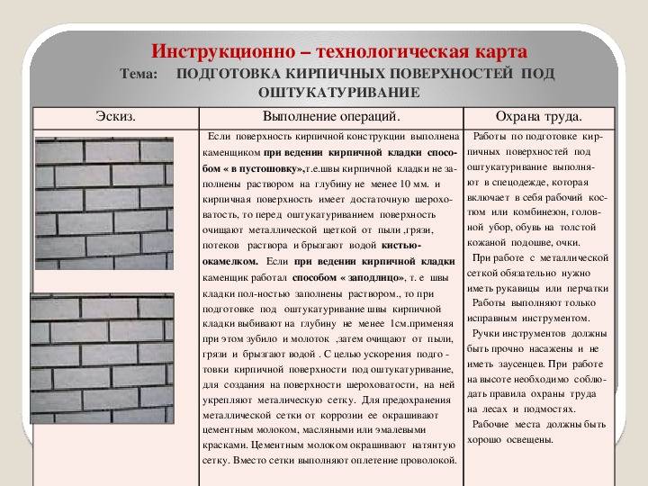 Готовим известковый раствор для штукатурки