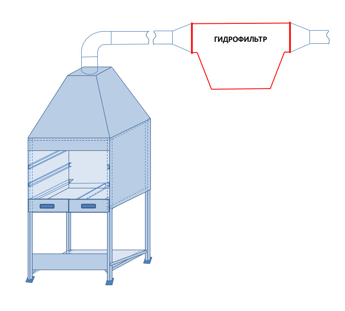 Гидрофильтр для мангала: принцип работы и характеристики