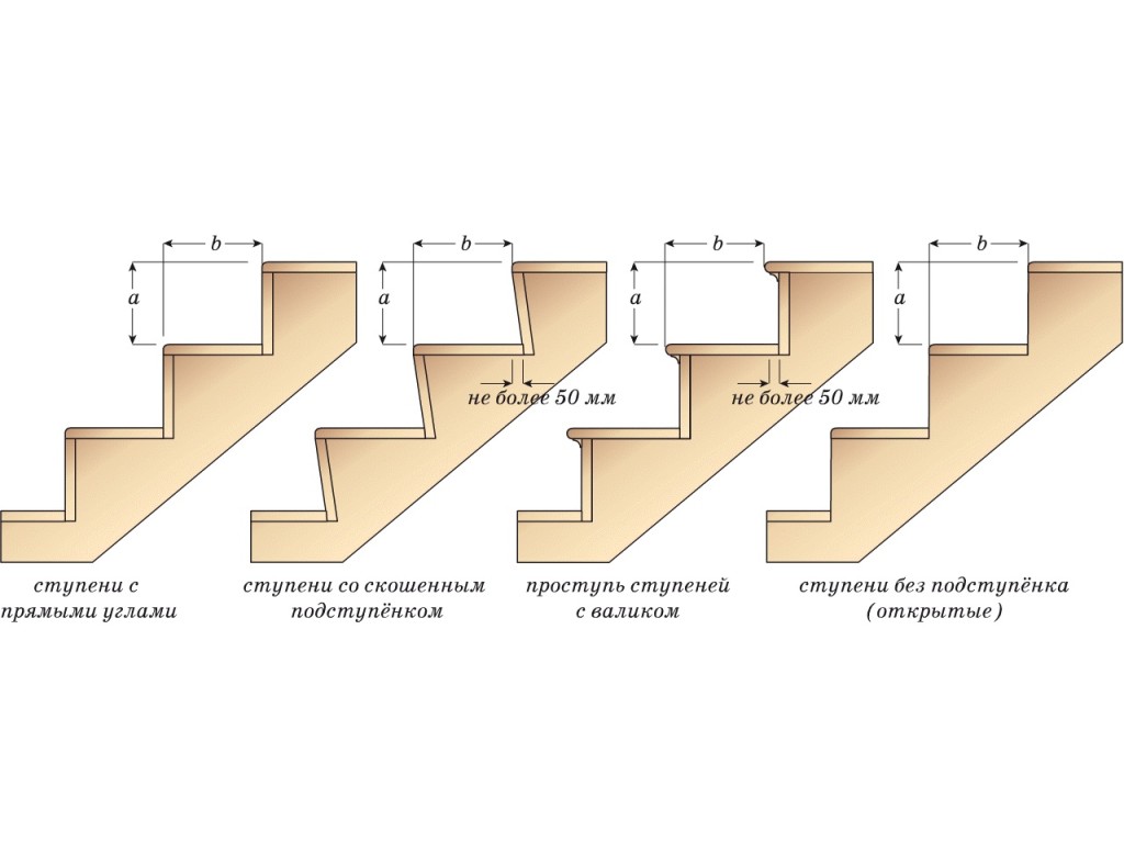 Высота и длина ступеней в частном доме — схемы монтажа