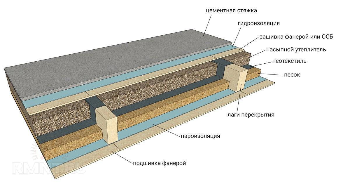 Как сделать звукоизоляцию от ударного шума по стенам?
