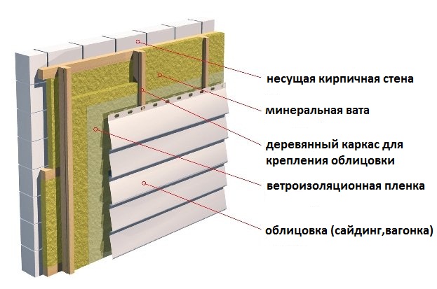 Принцип работы пароизоляции