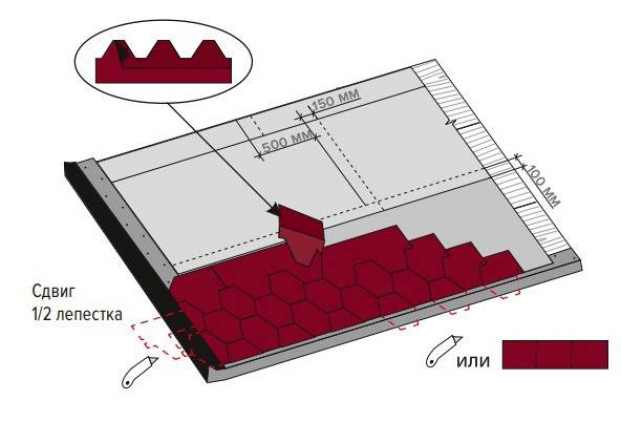 Схема укладки гибкой черепицы