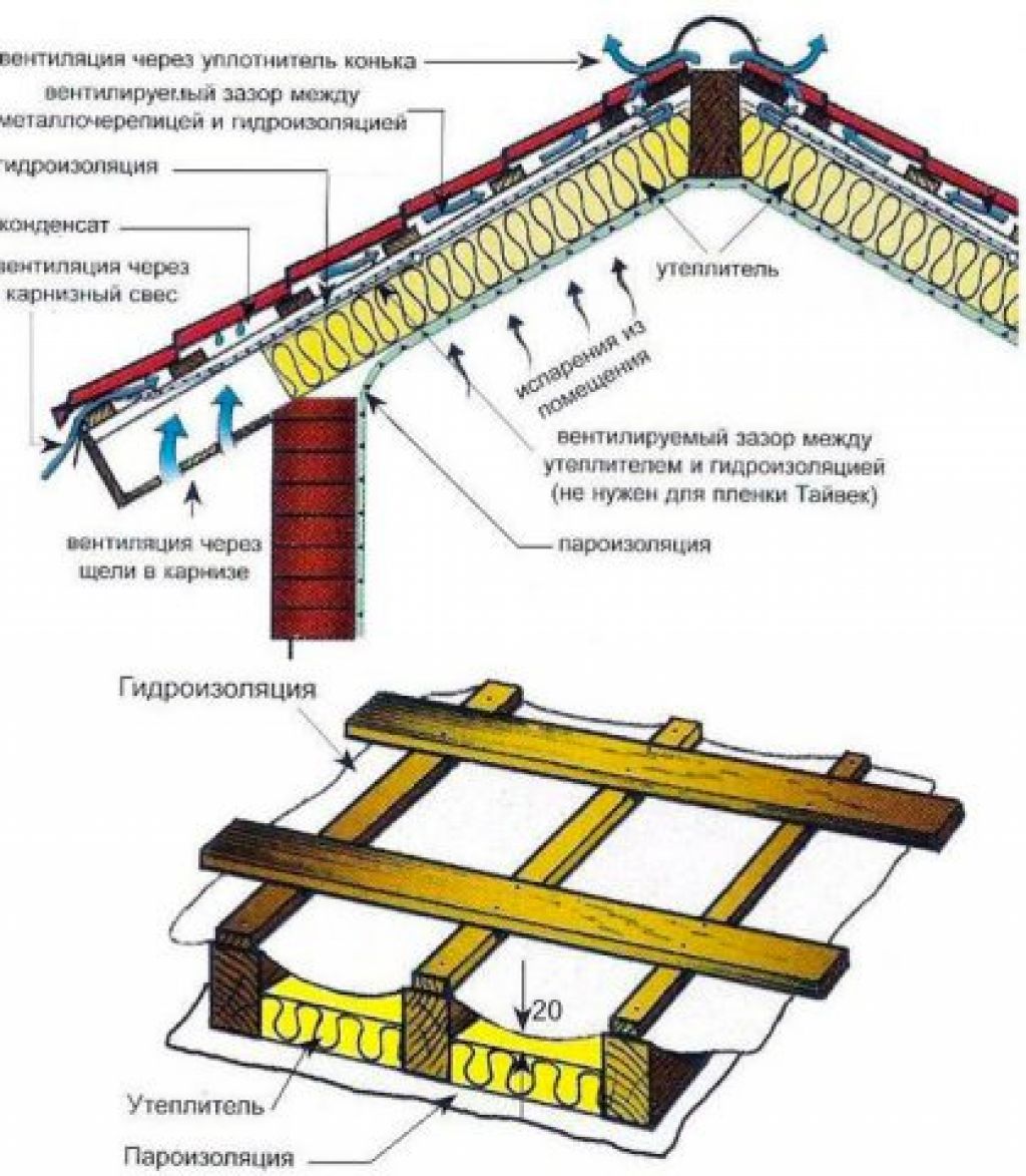 Технические характеристики металлочерепицы монтеррей и супермонтеррей: длина и ширина, шаг обрешетки и специальная технология монтажа