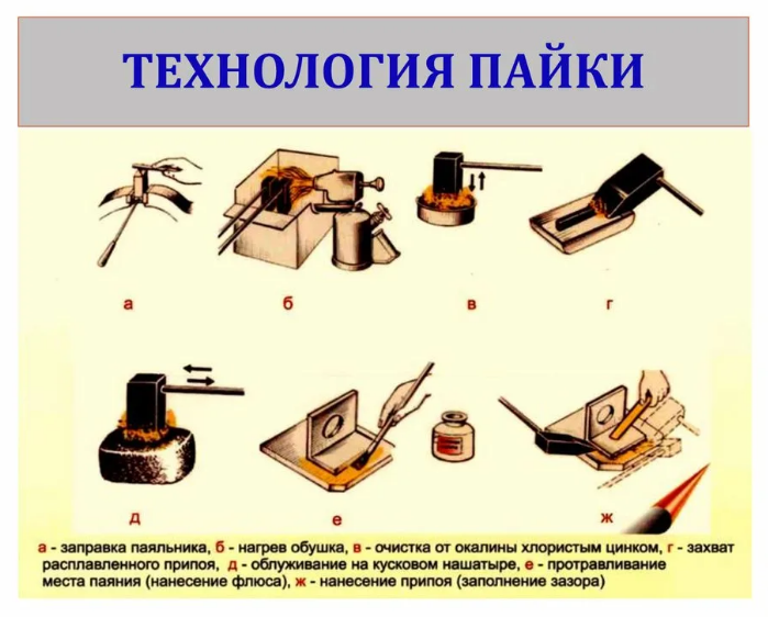 Правильная пайка паяльником и феном с нуля для начинающих
