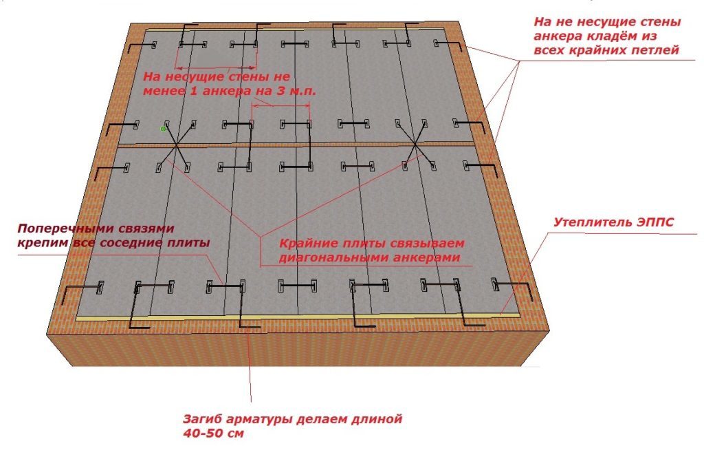 Укладка плит перекрытия на ленточный фундамент: этапы работ