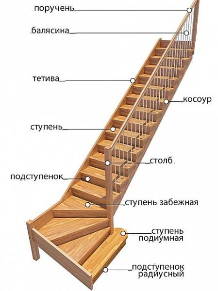 Приставная лестница своими руками из дерева расчеты — основные виды и особенности