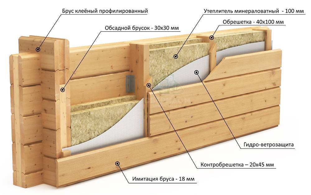 Можно ли утеплять деревянный дом изнутри самостоятельно: особенности утепления дома, выбор материала