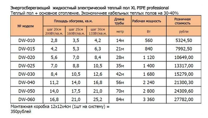 Расчет электрического теплого пола: мощность, метраж и шаг укладки