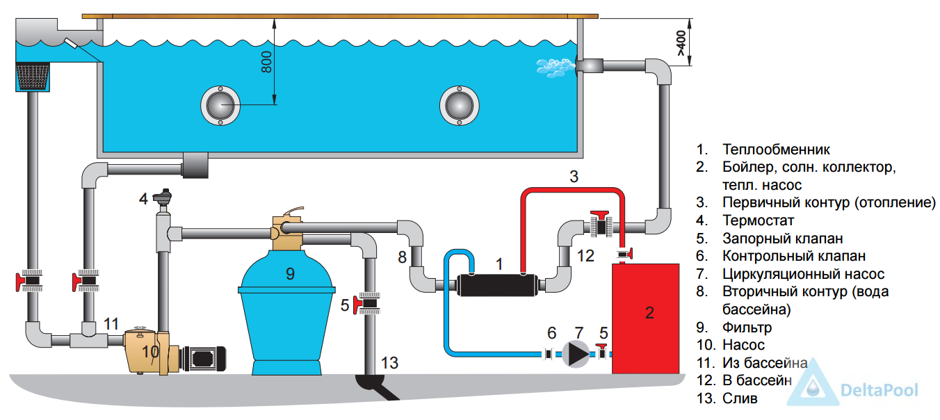 Система подогрева воды. Теплообменник для бассейна Pahlen 40 КВТ схема. Подогрев бассейна теплообменником от газового котла. Теплообменник для бассейна схема подключения циркуляционного насоса. Теплообменник для бассейна от газового котла схема.