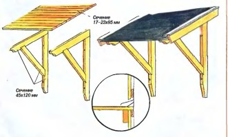 Как сделать навес над крыльцом своими руками фото видео схема чертеж
