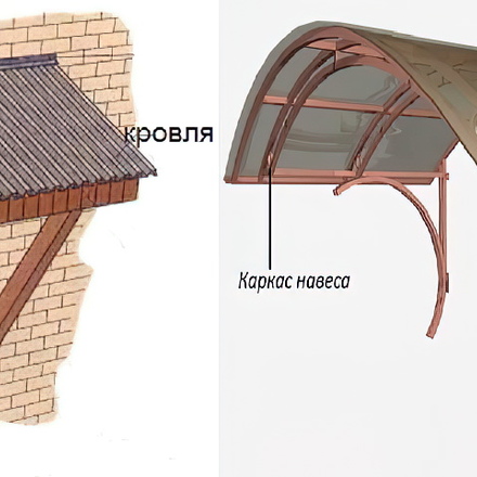 Козырек над крыльцом к дому своими руками из дерева чертежи и фото пошаговая инструкция