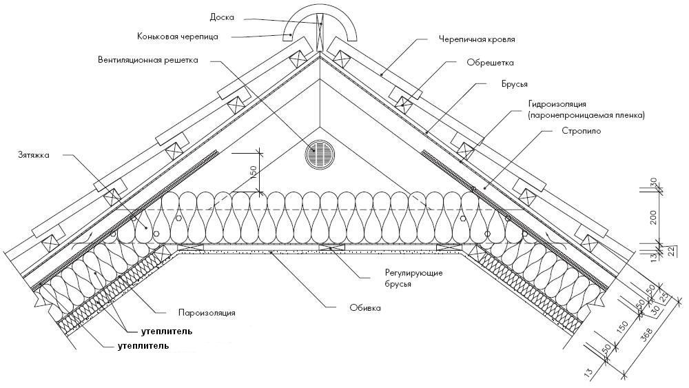 Схема утепления кровли