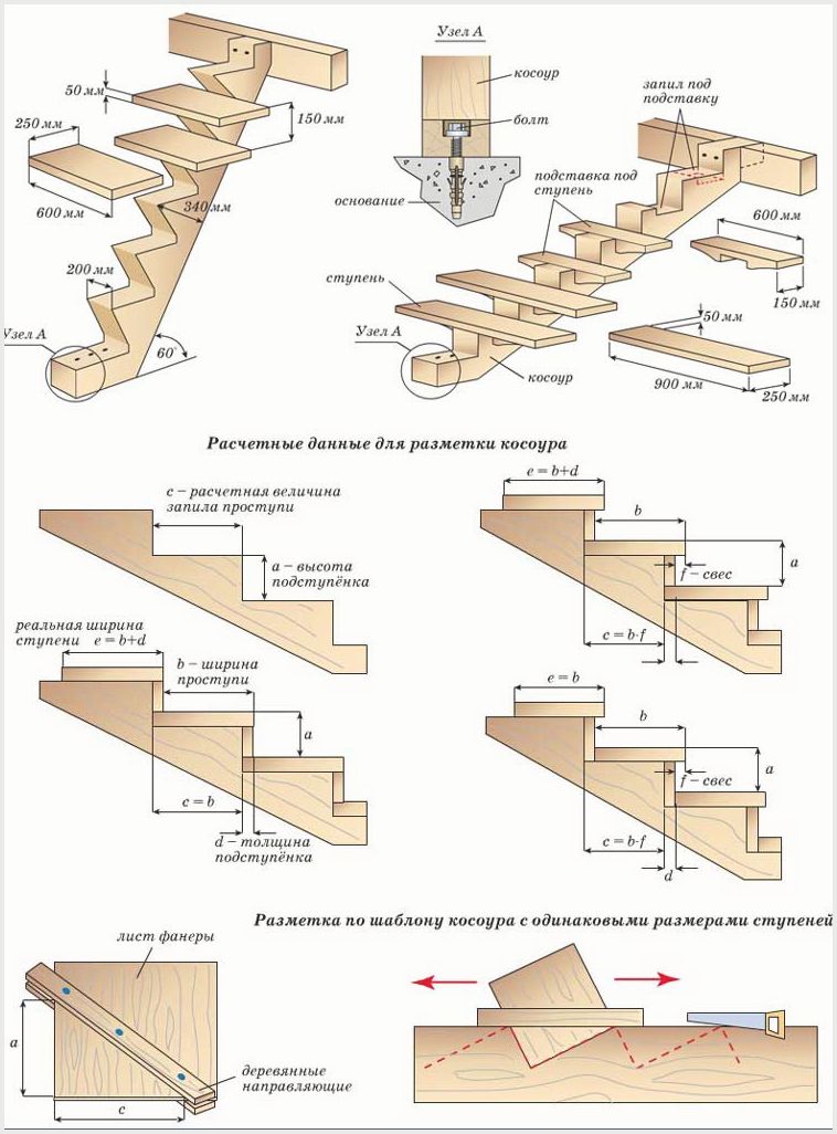 Как сделать прямую приставную деревянную лестницу Виды, сечение элементов, расчет, шаг ступеней, наращивание простой переносной конструкции
