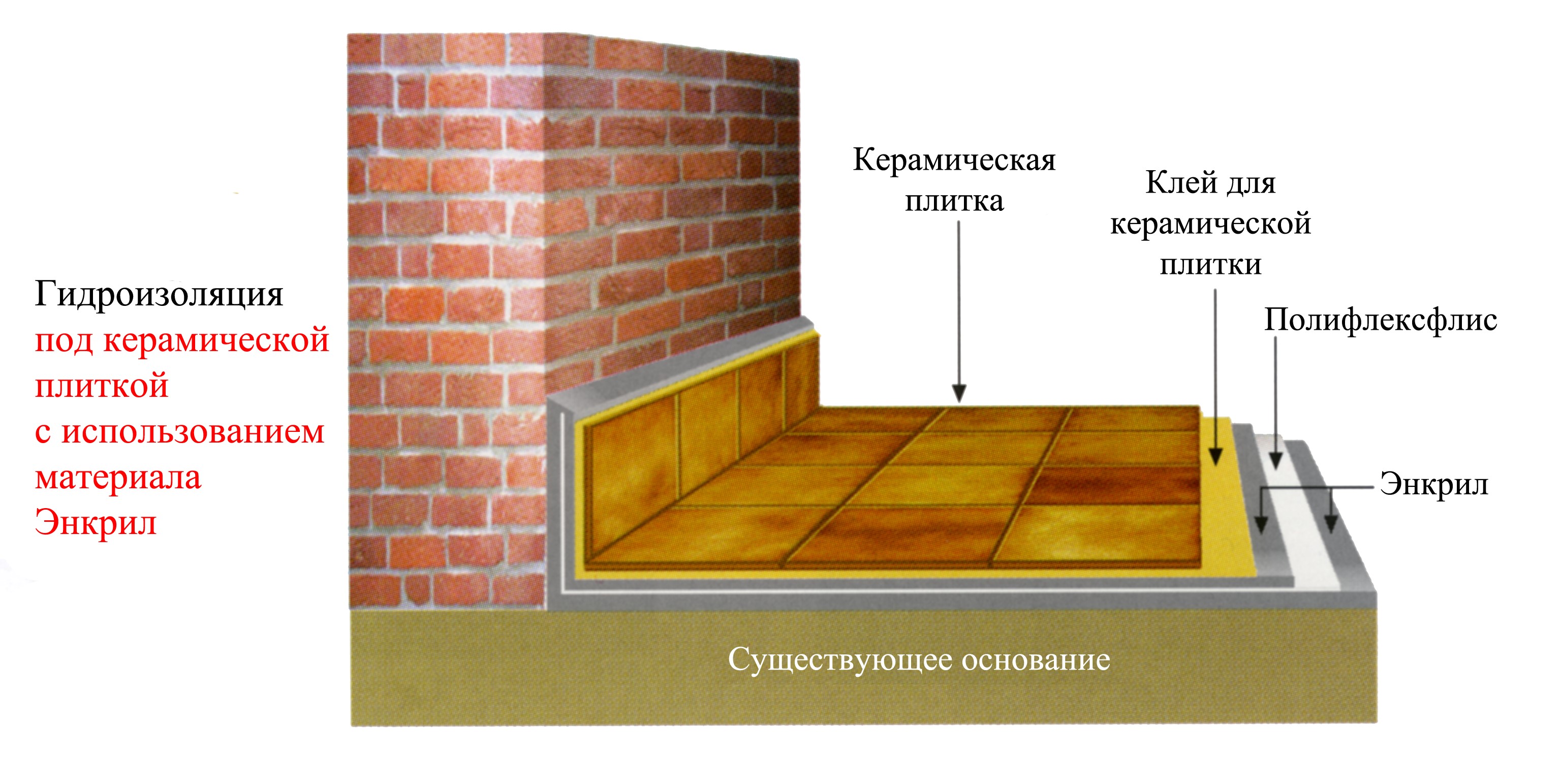 Гидроизоляция балкона, лоджии открытого типа в частном доме изнутри при .