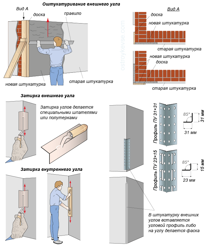 Технология выравнивания стен гипсовой штукатуркой