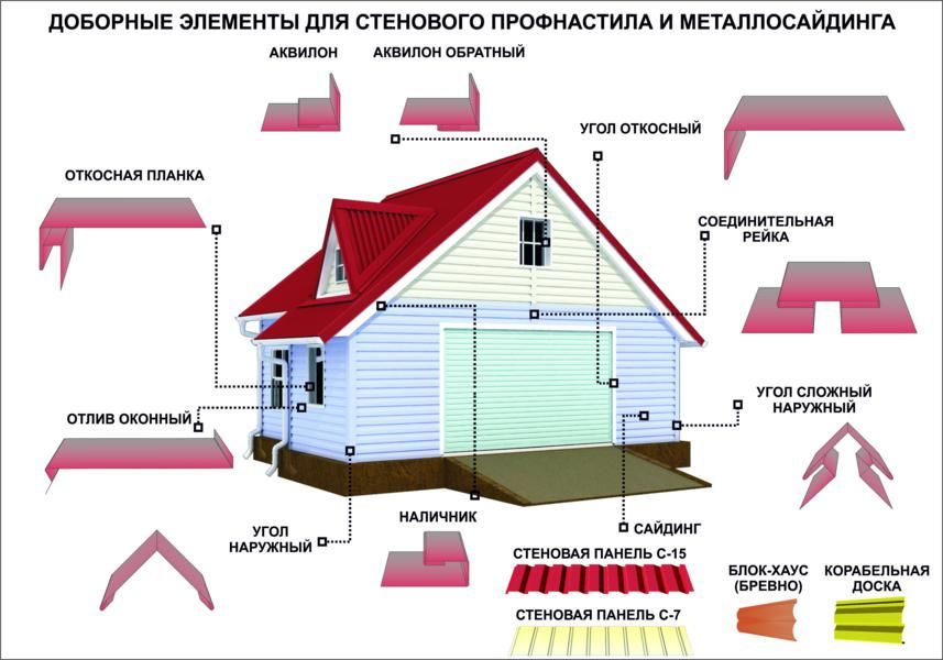 Элементы кровли схема