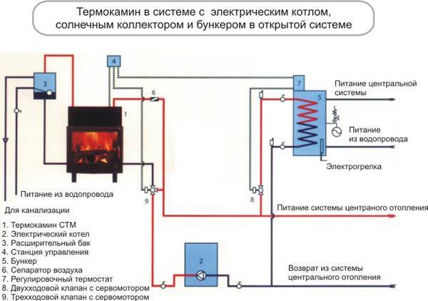 Печь камин везувий с водяным контуром схема подключения