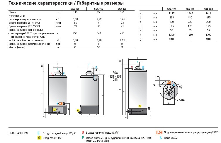 Бойлер косвенного нагрева. для чего нужен? схемы подключения.