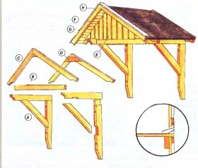 Козырек над крыльцом к дому из дерева чертежи и фото