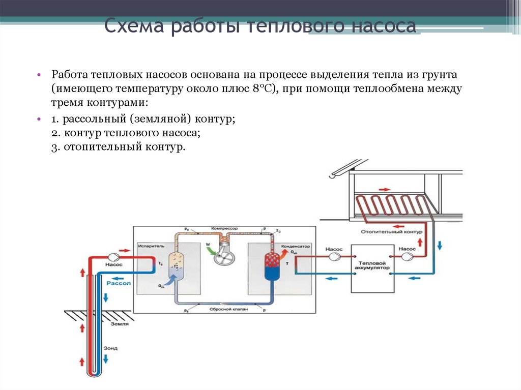 Тепловой насос для отопления дома принцип работы схема