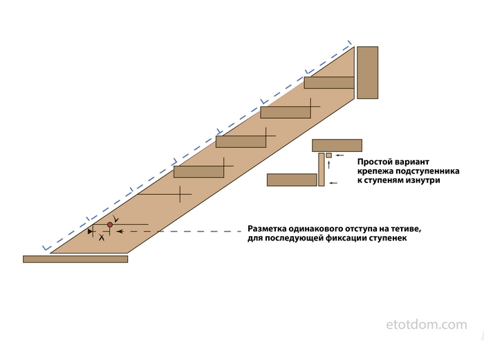 Инструкция по монтажу лестницы на мансарду своими руками