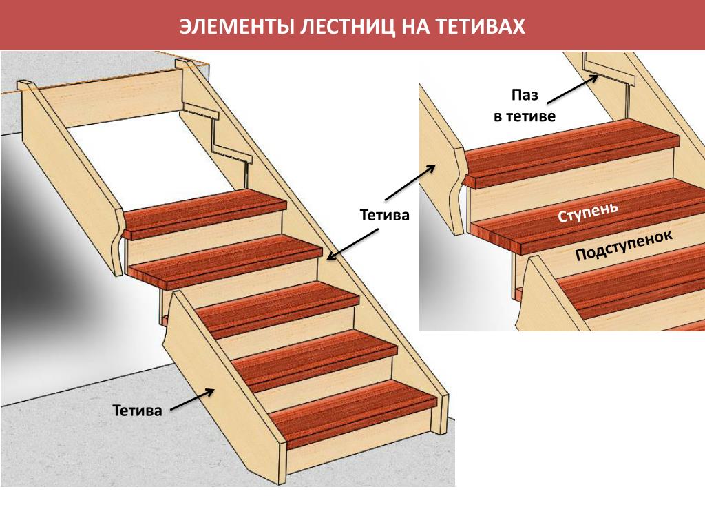 Как сделать деревянные ступеньки