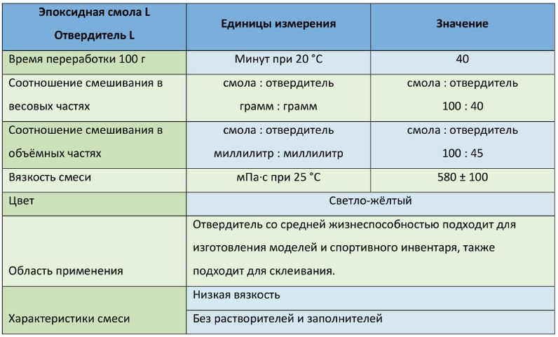 Сколько нужно сохнуть