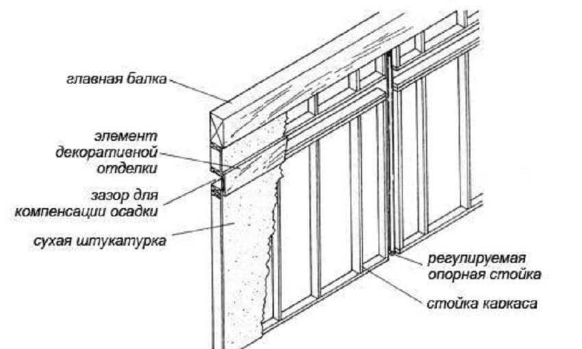 Схема каркасной стены