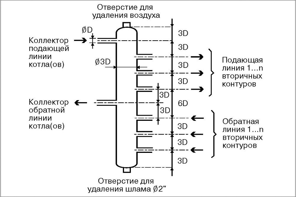Гидрострелка для отопления: принцип работы, назначение и расчеты