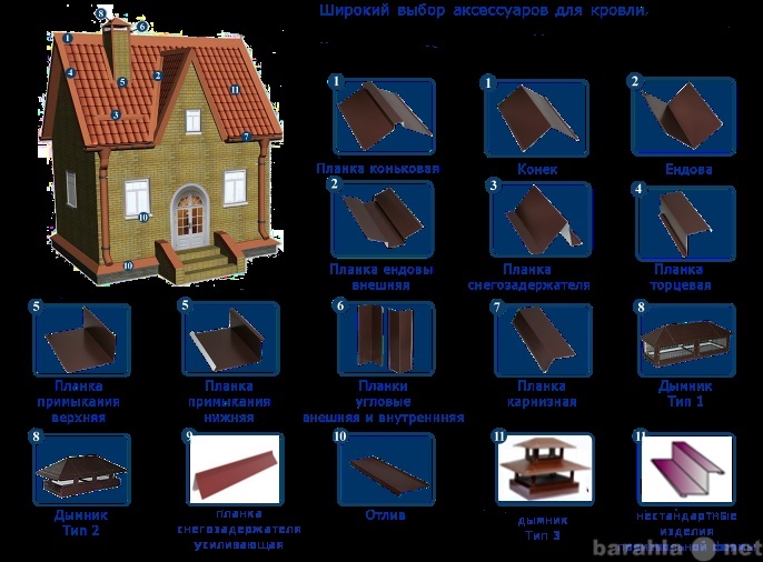 Доборные элементы кровли - обзор, объяснение - что это такое