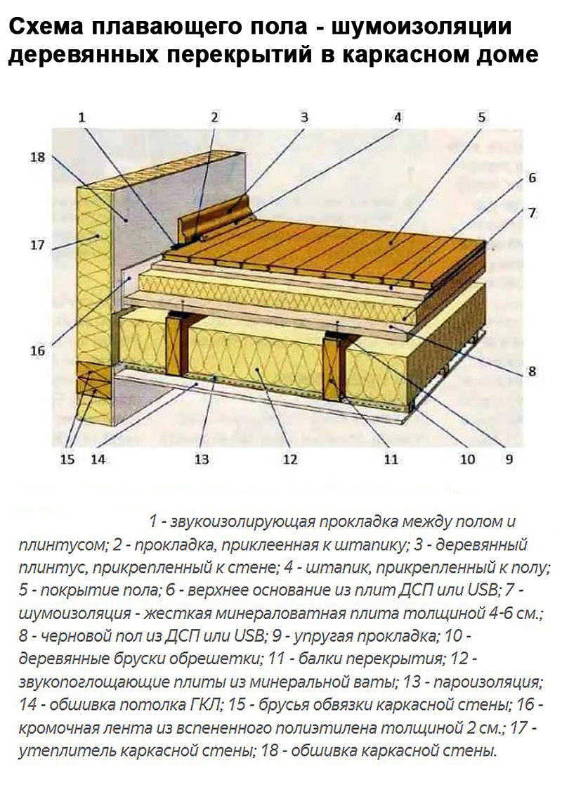 Деревянное перекрытие схема