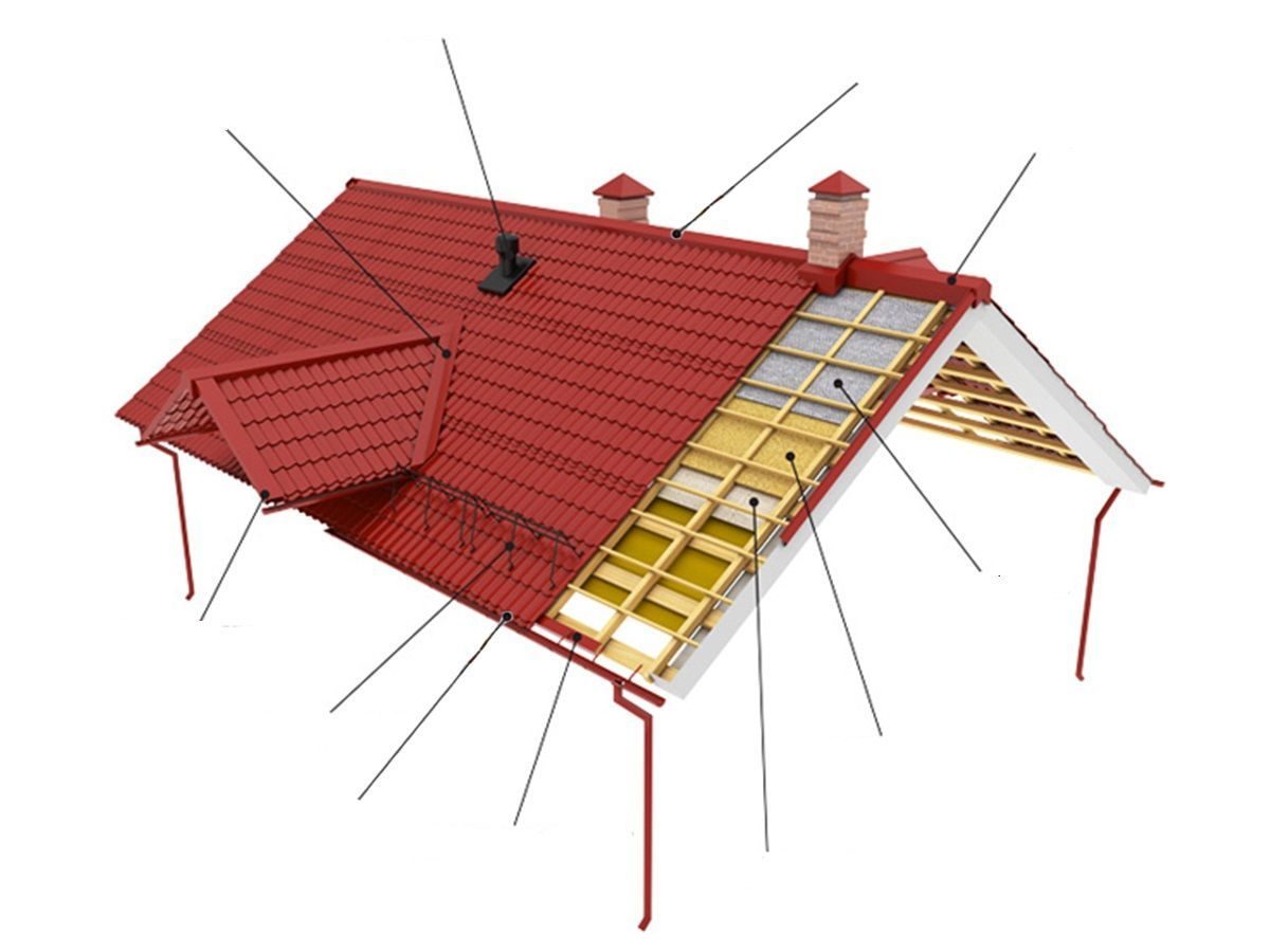 Какие элементы крыши дома используются в конструкции кровли