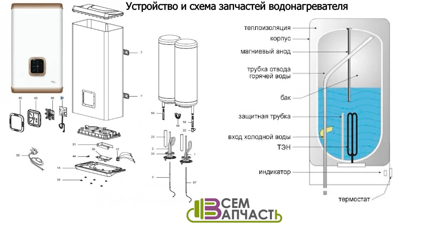 Как продлить срок службы стиральной машины
