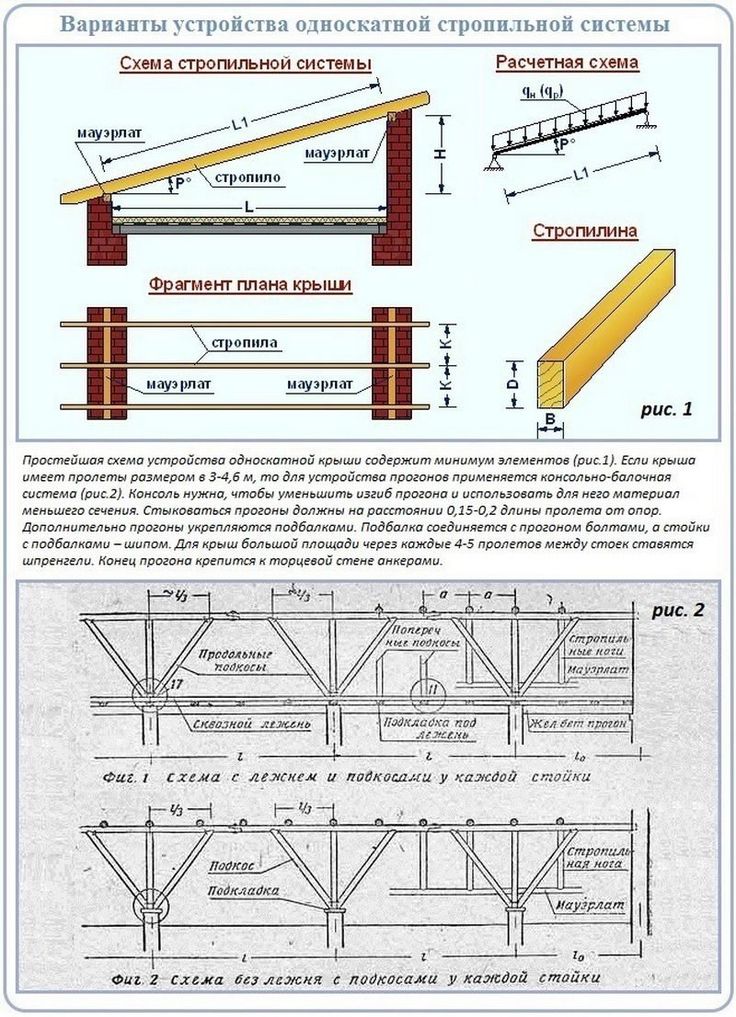 Стропильная система односкатной крыши: схема монтажа и крепления стропил, расчет ширины и расстояния между балками