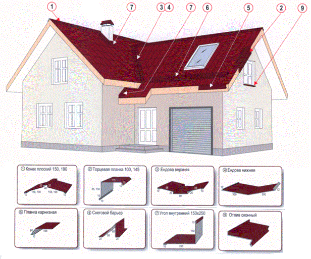 Комплектующие для металлочерепицы в картинках