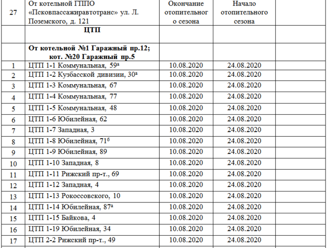 План отключения отопления