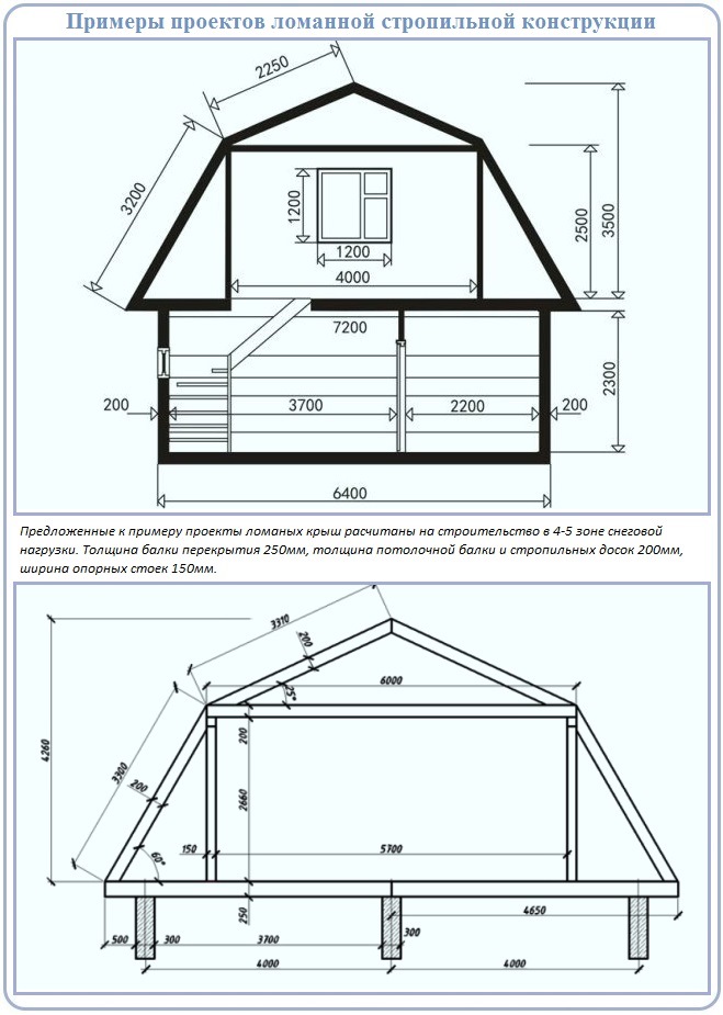 Устройство двухскатной крыши с мансардой: конструкция, монтаж своими руками, расчет