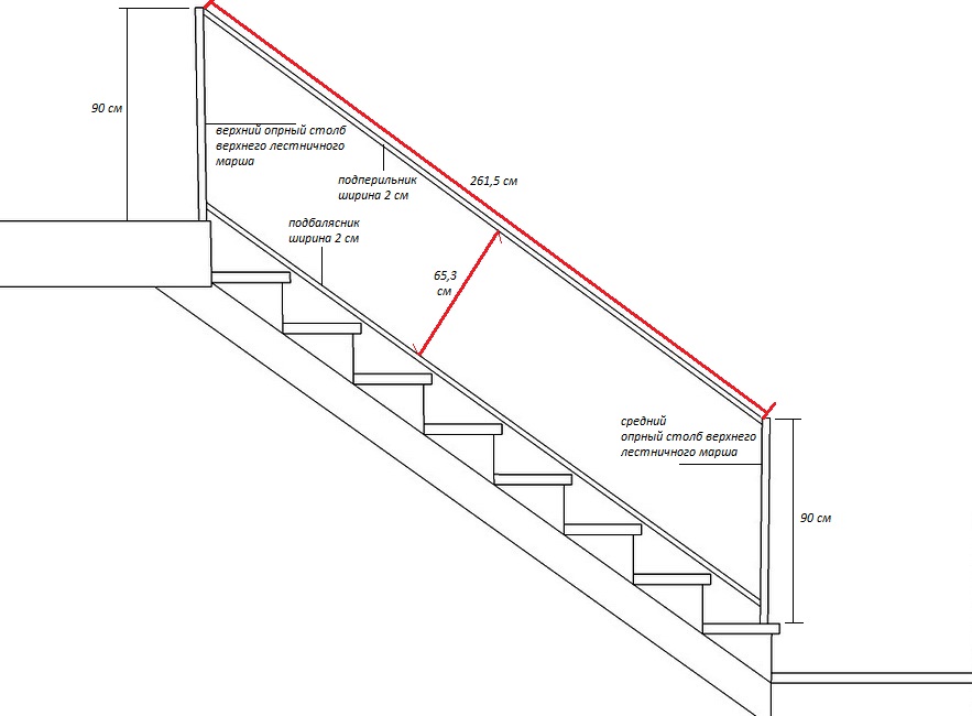 Стандартная высота установки перил на лестнице