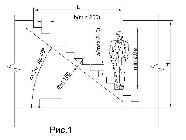 Высота ступеней лестницы в частном доме: размеры по гост