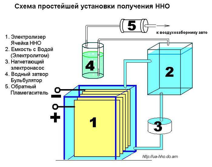 Как устроен водородный котел отопления Принцип работы, критерии выбора модели, особенности эксплуатации, преимущества и недостатки