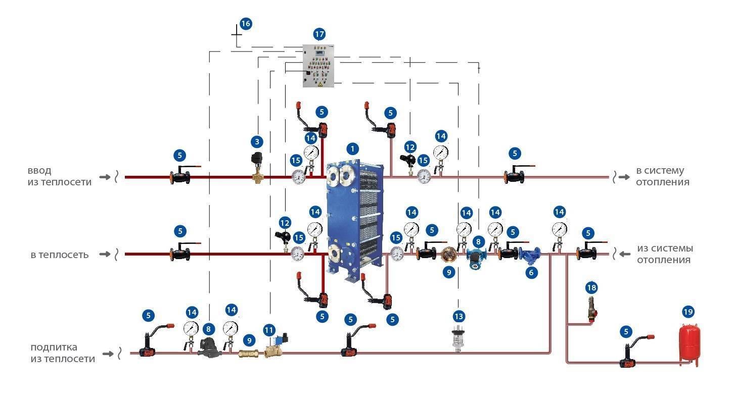 Подпитка тепловой сети. Системе отопления обратный клапан схема отопления. Схема подключения подпитки системы отопления. Схема автоматической подпитки системы отопления. Схема установки циркуляционного насоса в систему отопления.