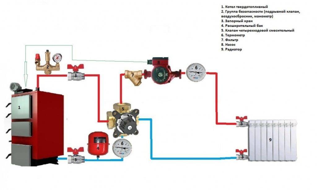 Схема подключения электрокотла: варианты