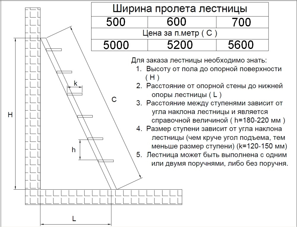 Домашнему мастеру, не имеющему опыта монтажа лестниц, можно рекомендовать в качестве оптимального для реализации варианта лестницы в подвал - маршевую конструкцию комбинированного типа