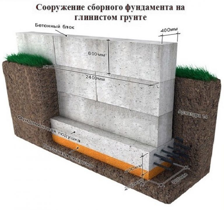 Фундамент из блоков фбс своими руками - пошаговые инструкции!