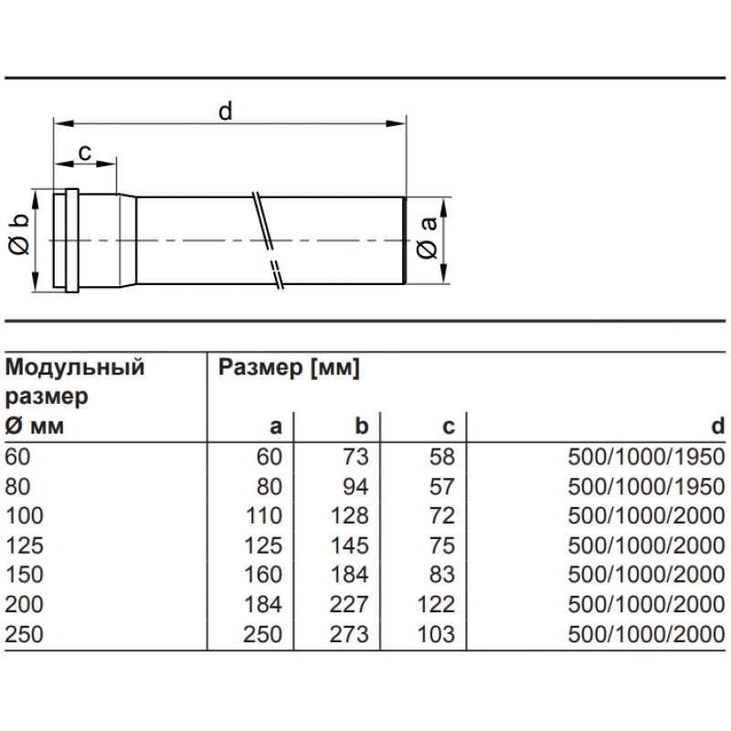 Диаметр дымохода для печи на дровах: способы расчета, формулы, примеры | greendom74.ru