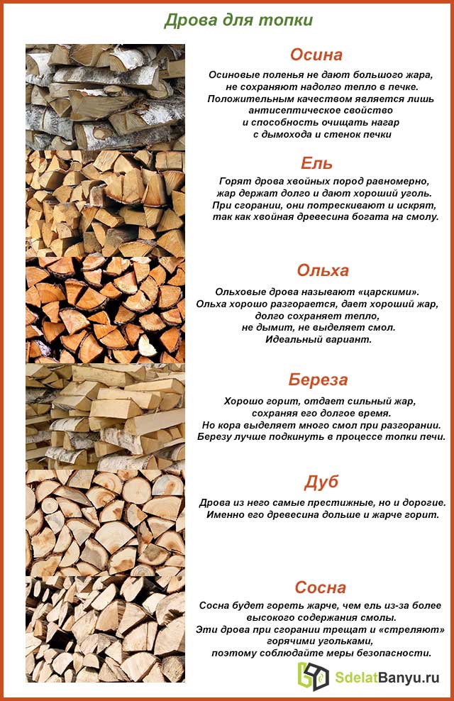 Какая температура горения дров в печи – породы дерева, какие дрова лучше выбрать