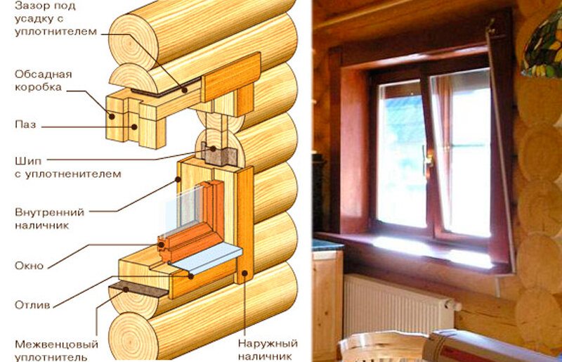 Установка пластиковых окон в деревянном доме: видео-инструкция