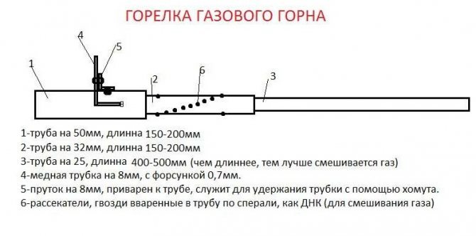 Газовая горелка своими руками: инфракрасные и другие варианты, инструкция как сделать, видео и фото