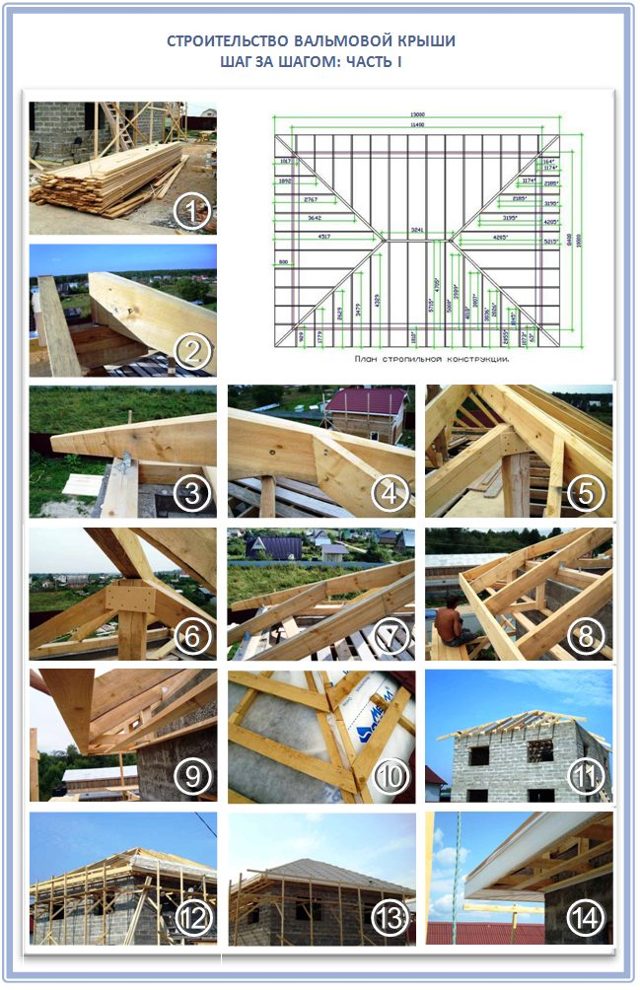 Трехскатная крыша: схема, принцип устройства стропильной системы, подбор материала и инструкция по сооружению