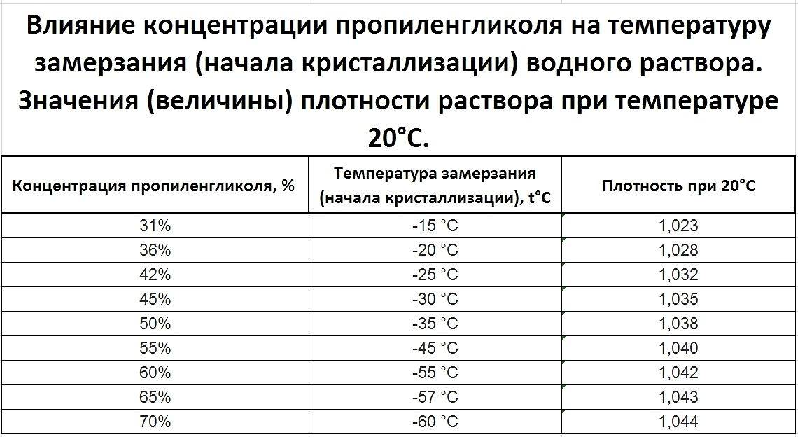Рейтинг лучших теплоносителей для систем отопления на 2022 год